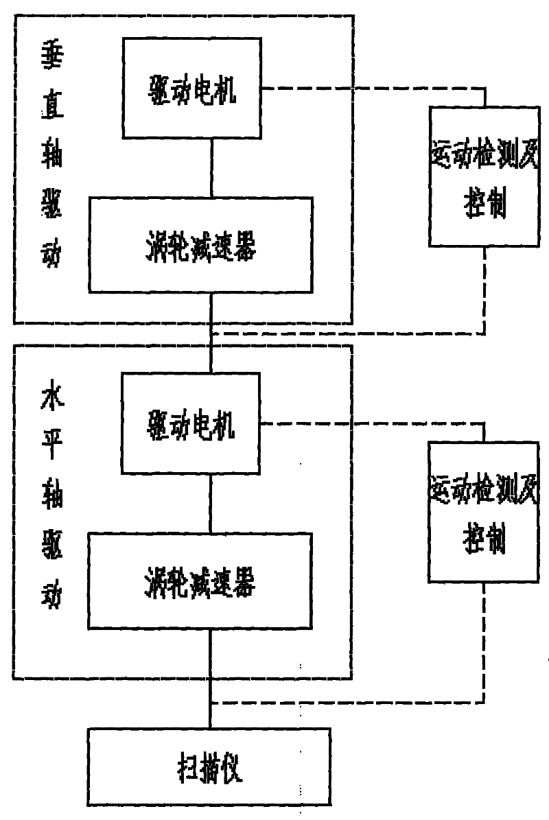 Method for detecting height of materials by bulk cargo automatic ship loading detector