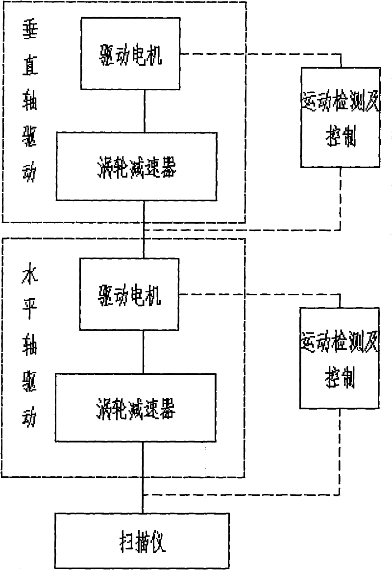 Method for detecting height of materials by bulk cargo automatic ship loading detector