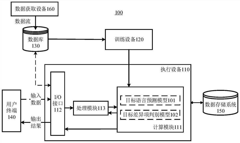 Difference item discrimination method and device