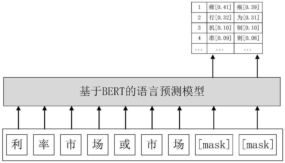 Difference item discrimination method and device