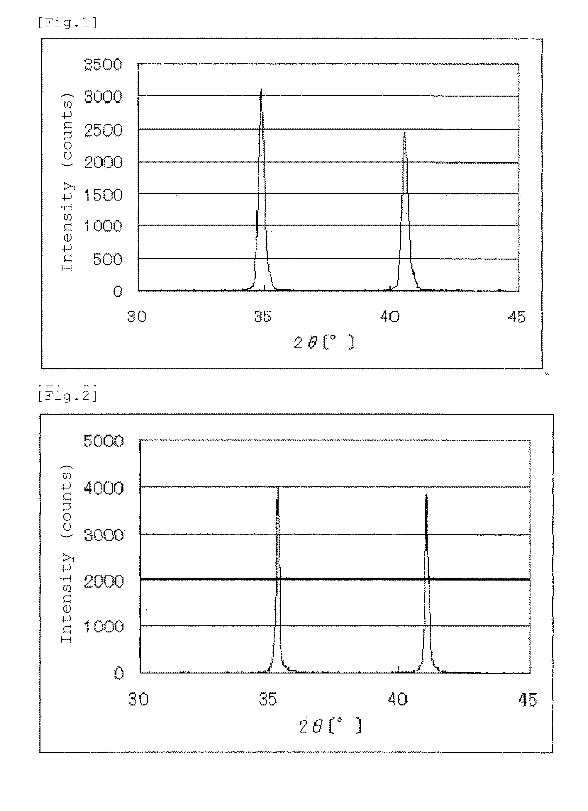 Catalyst, process for preparing the same, and uses of the catalyst