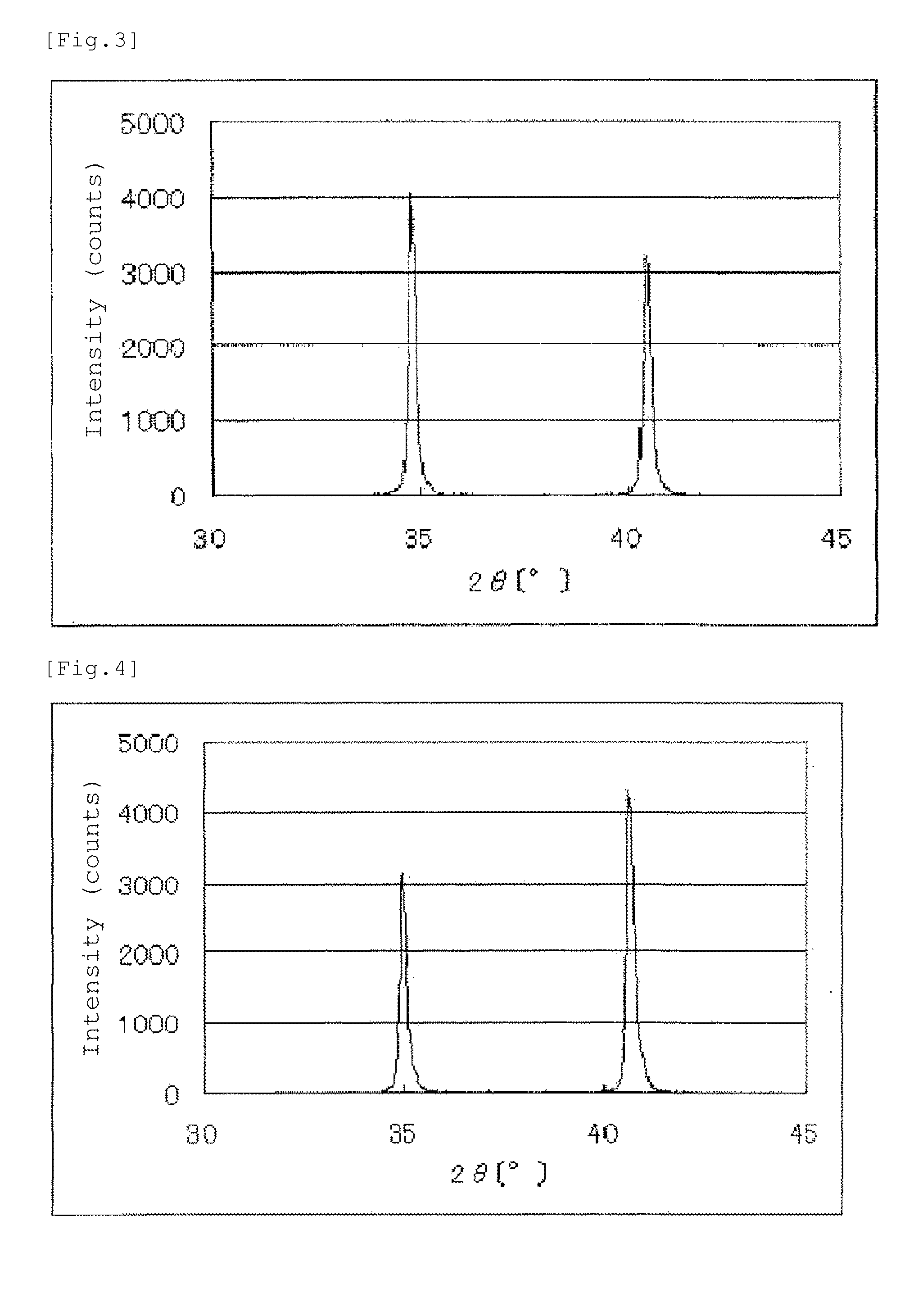 Catalyst, process for preparing the same, and uses of the catalyst