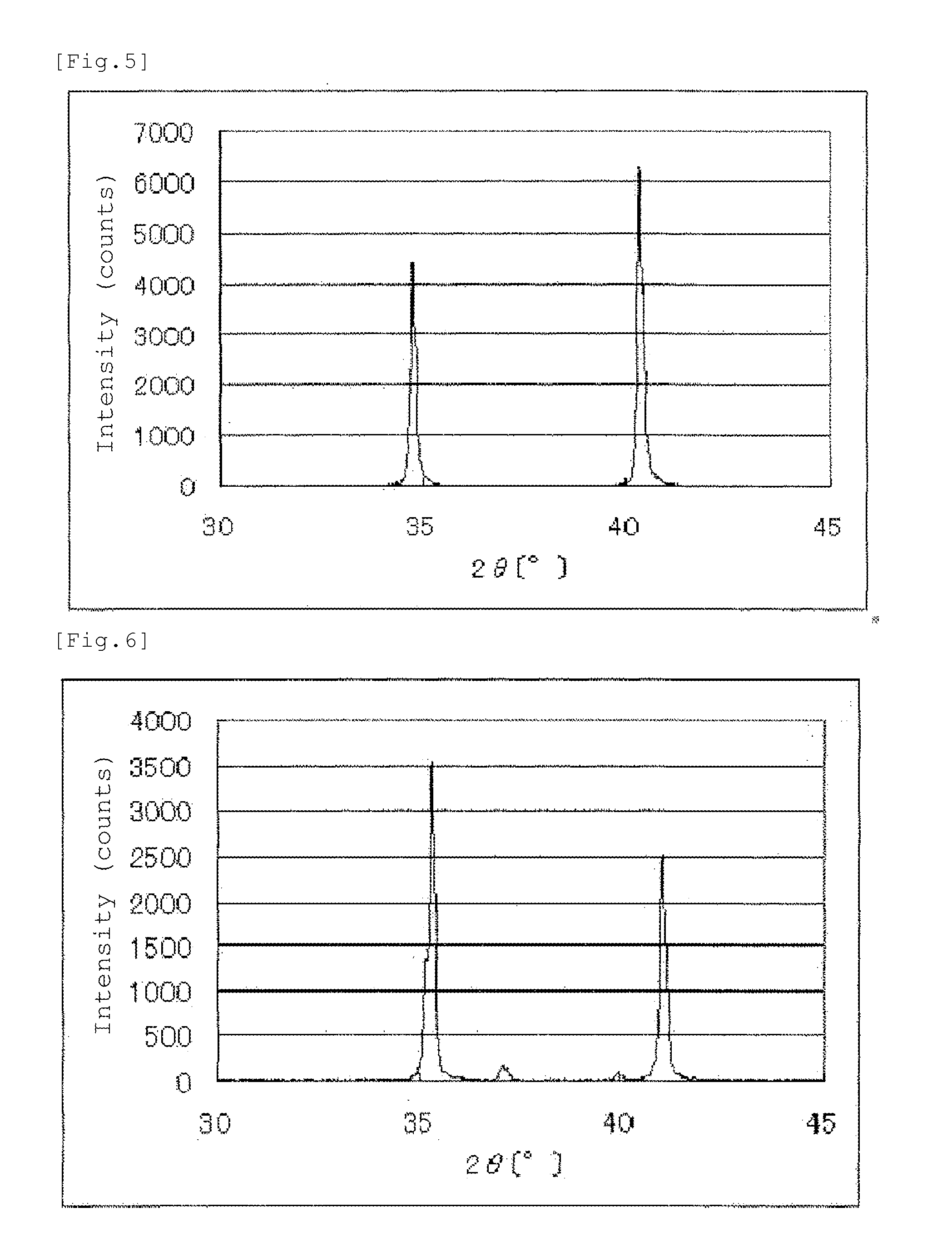 Catalyst, process for preparing the same, and uses of the catalyst