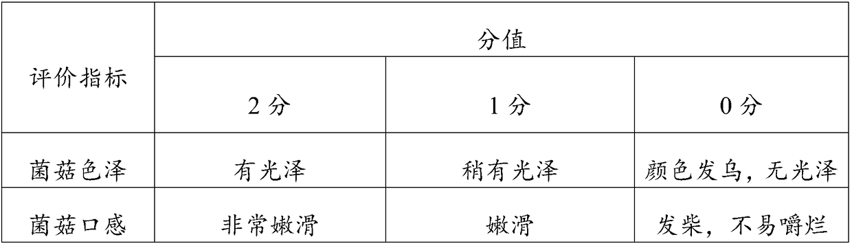 Instant portable enzyme mushroom soup and preparation method thereof