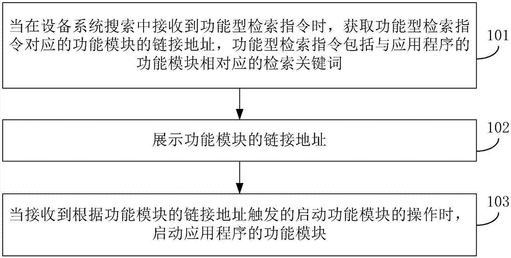 Application function module starting method and device