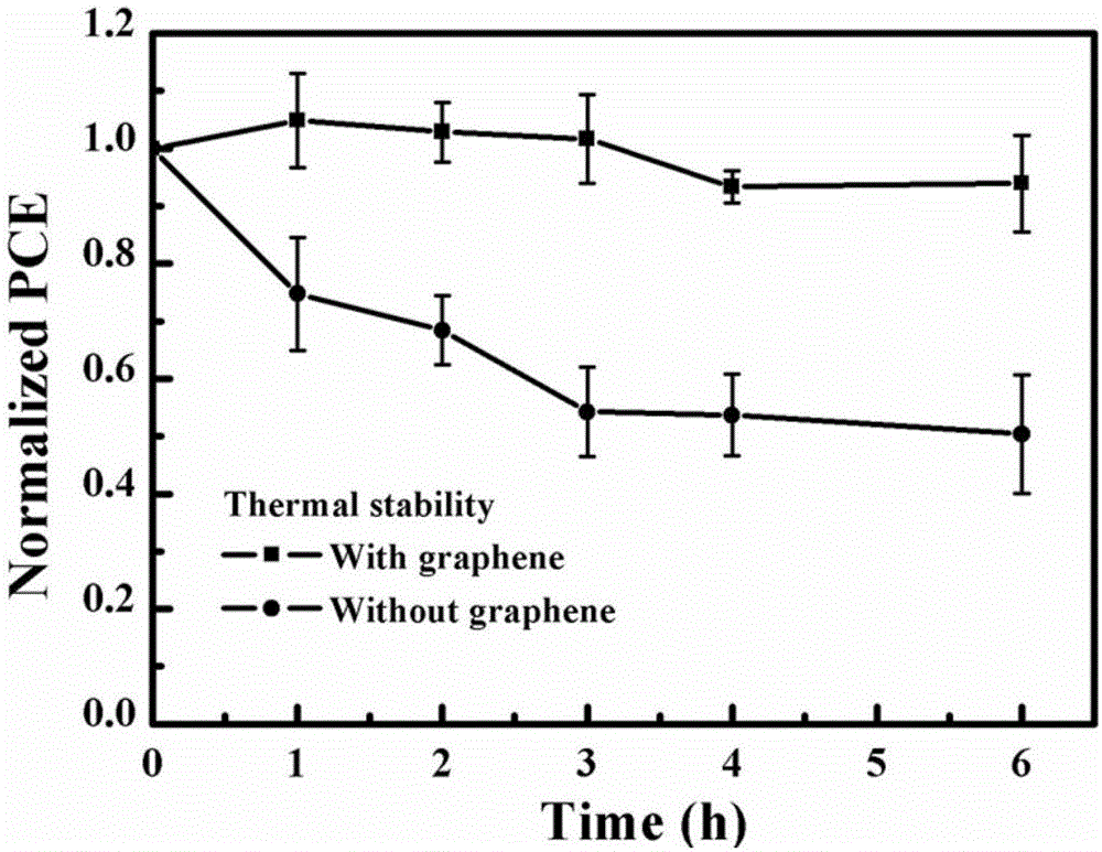 Perovskite battery having graphene barrier layer and preparation method