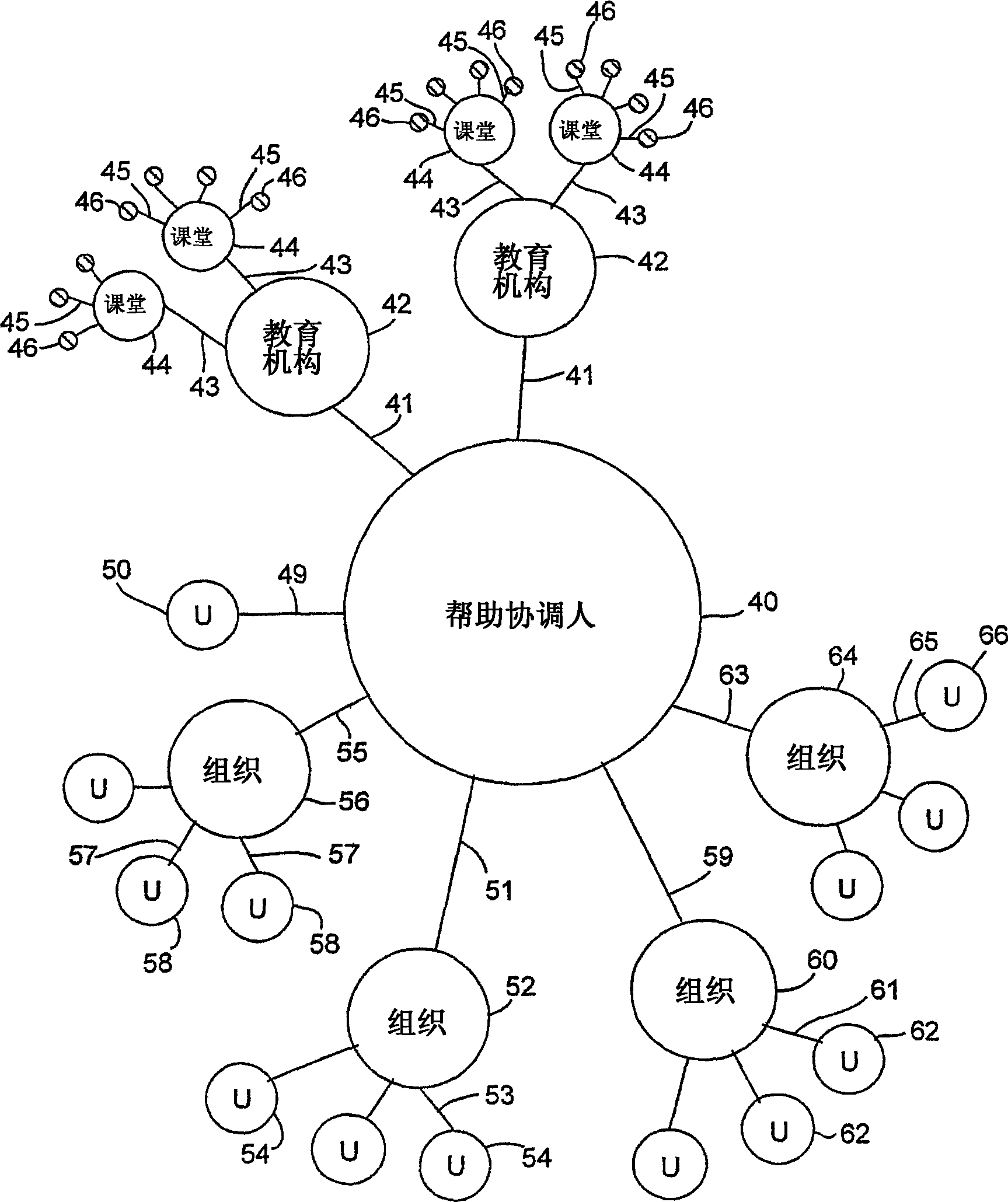 Methods for providing technical support in network