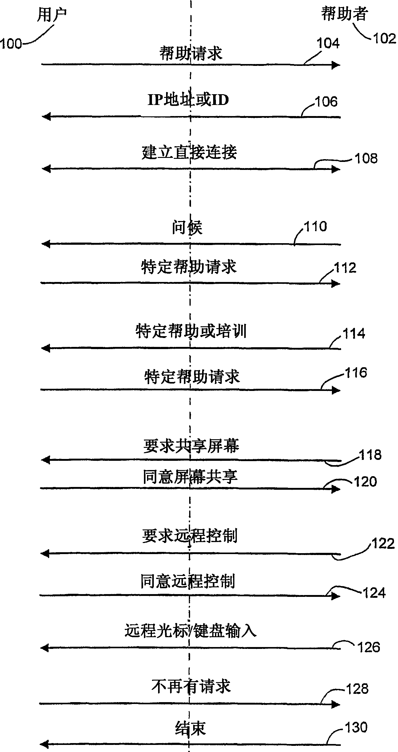 Methods for providing technical support in network