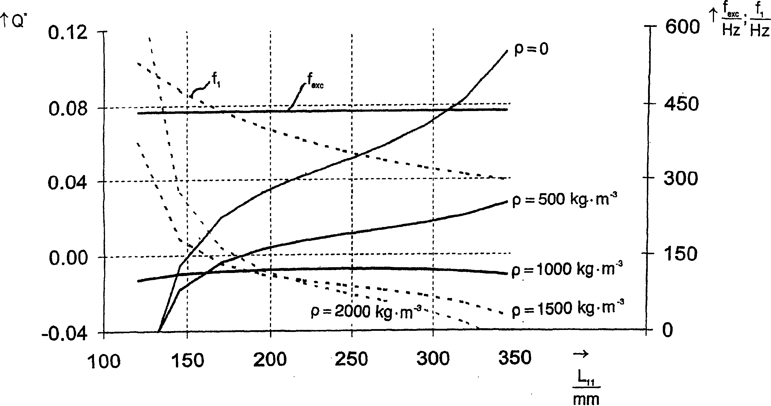 Transducer of the vibration type