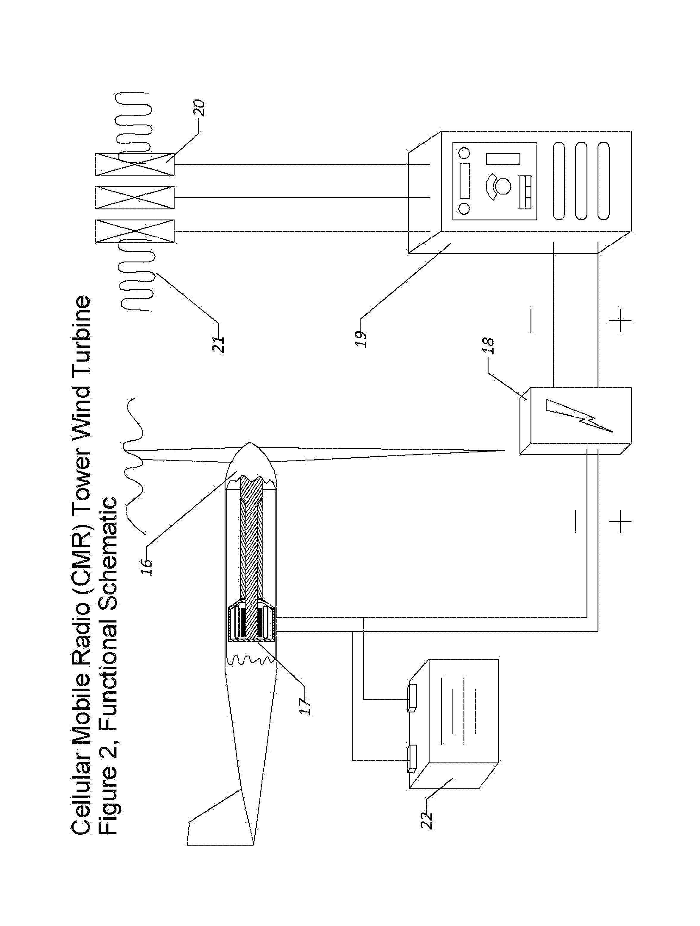 Cellular Mobile Radiotelephone Tower Wind Turbine