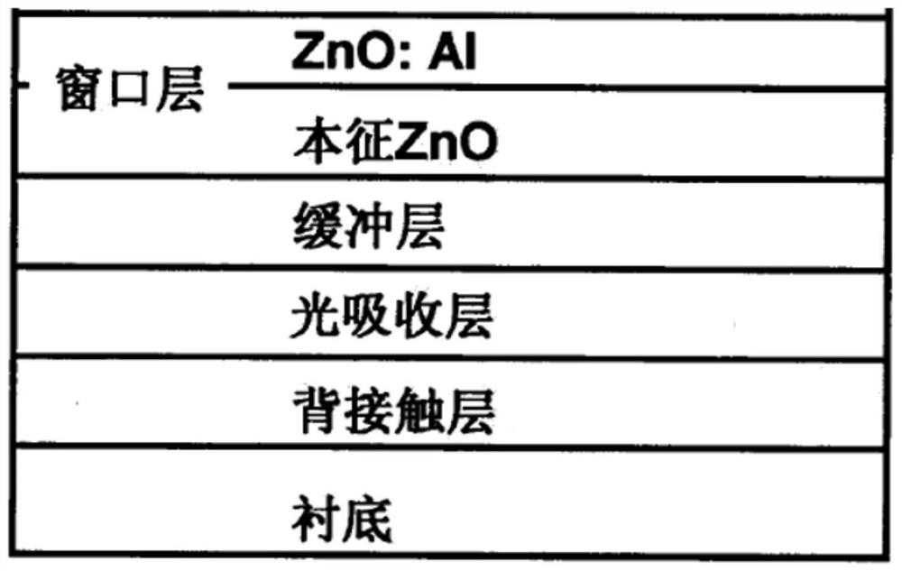 Method and device for continuously preparing transparent conductive film