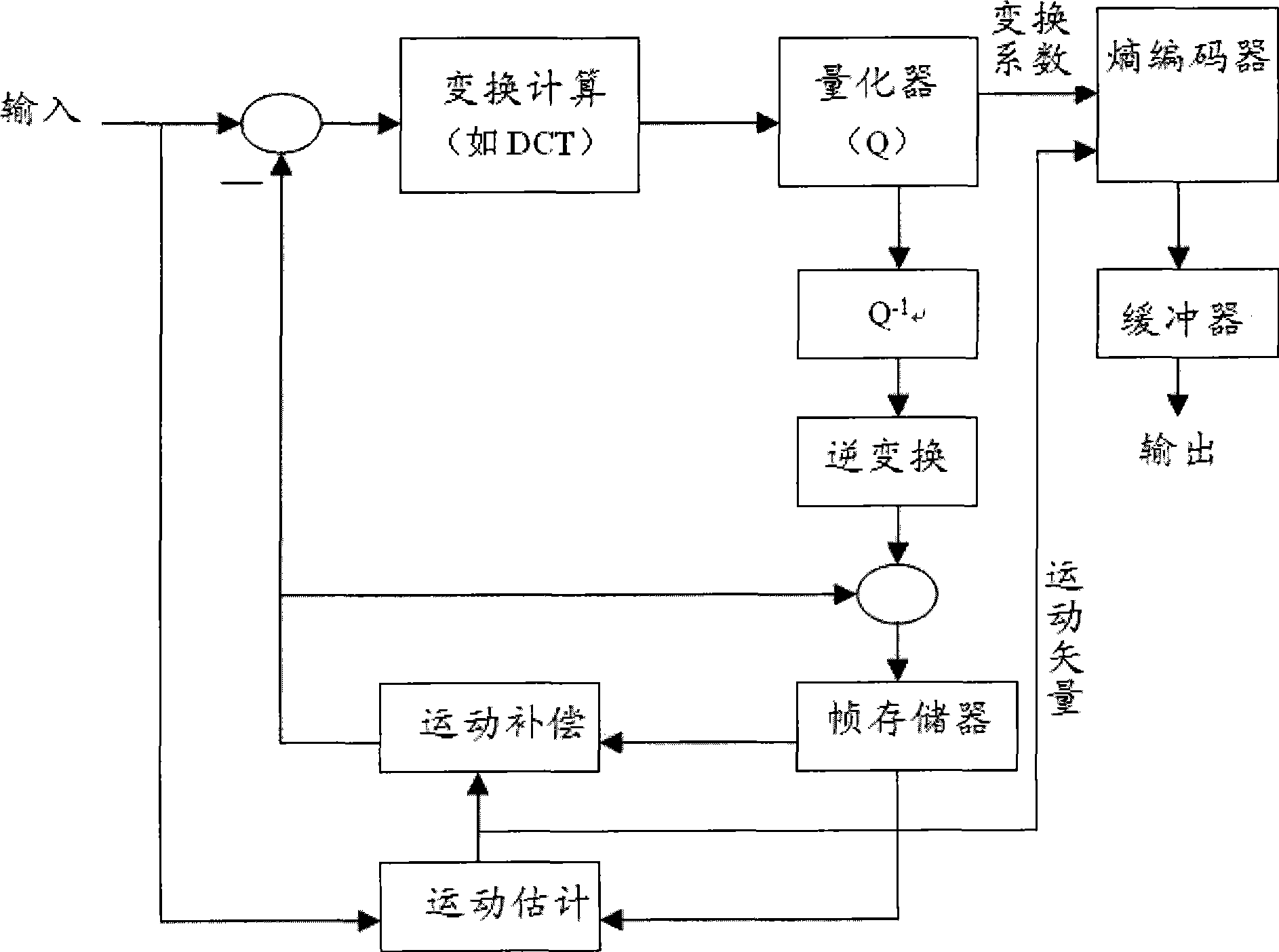 Forecasting encoding/decoding method and apparatus between frames