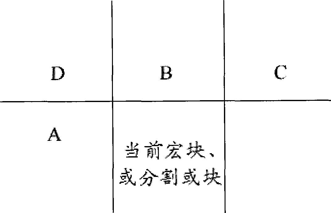 Forecasting encoding/decoding method and apparatus between frames