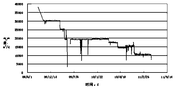 Staged fracturing yield prediction method of low-permeability gas reservoir horizontal well