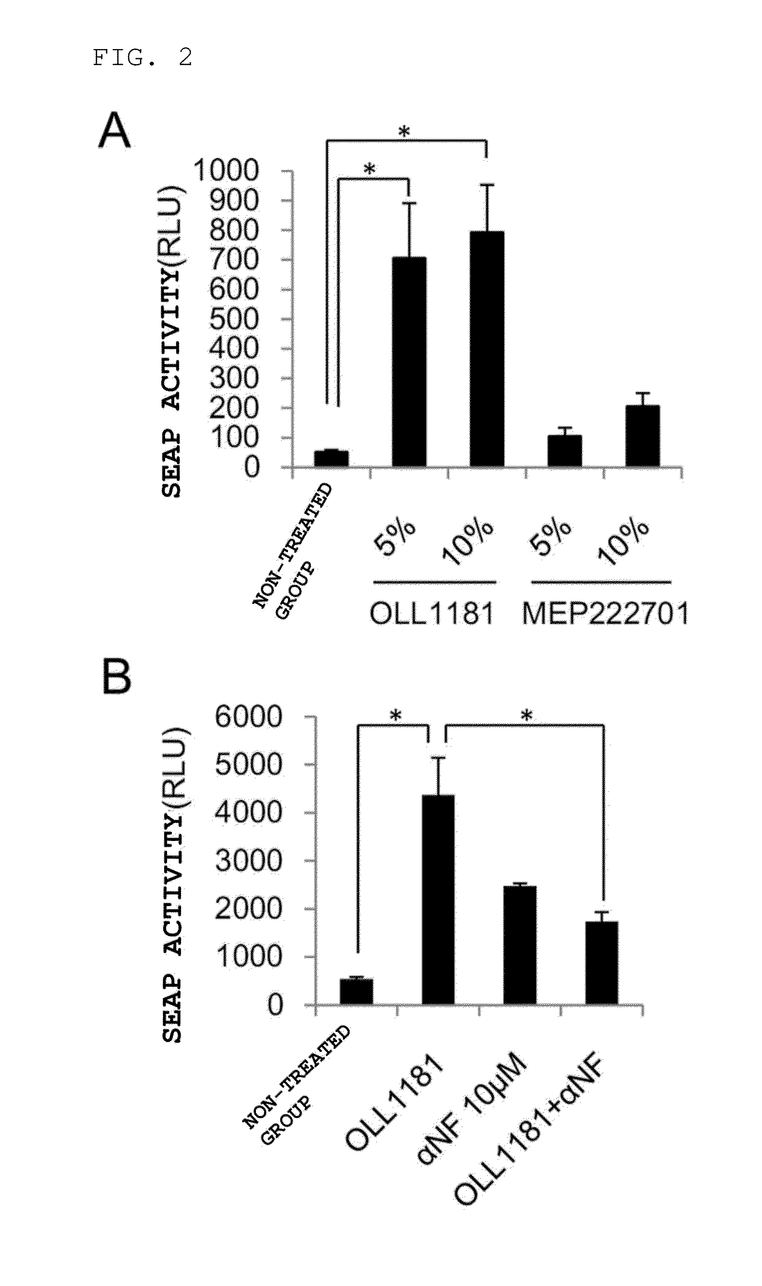 Composition for preventing inflammations