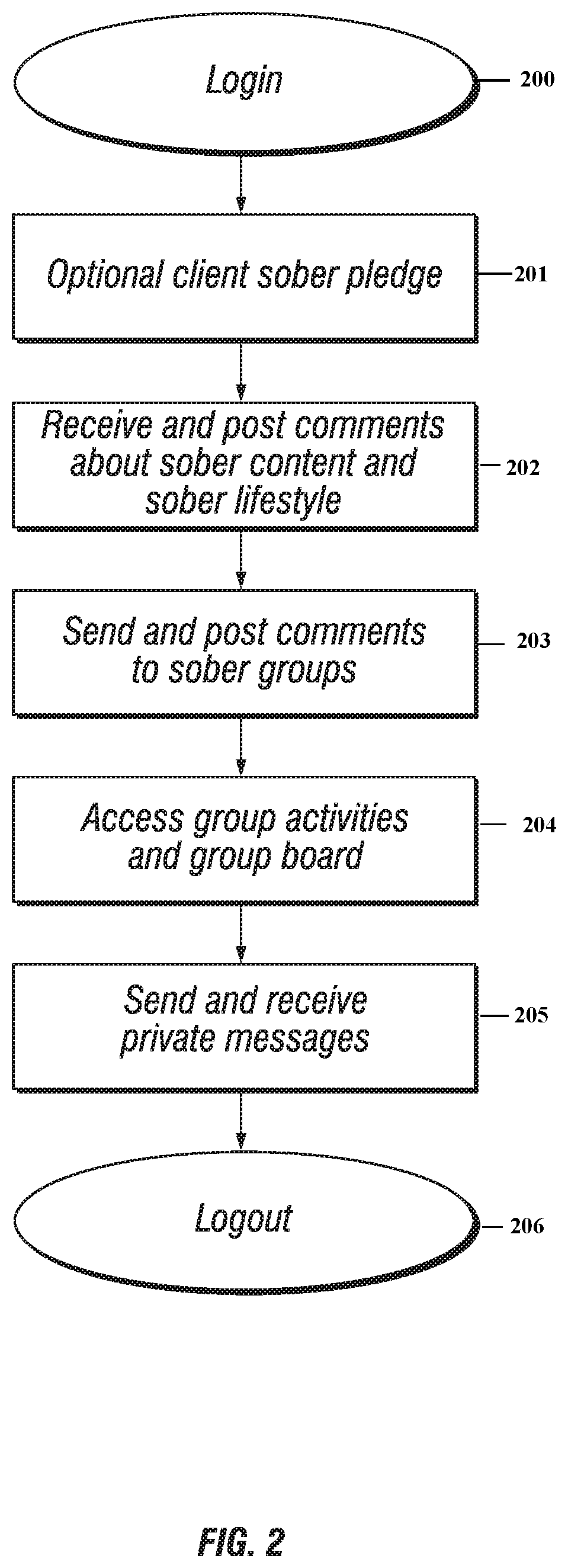 Follow Me: Method and System for Facilitating Communication Based on Sober Living Interests and Living a Sober Lifestyle