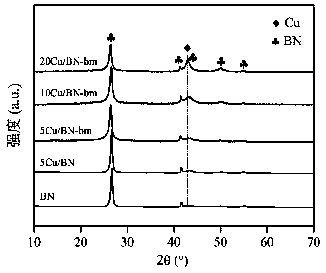 Catalyst for direct dehydrogenation preparation of ethanol to acetaldehyde and preparation method and application of catalyst