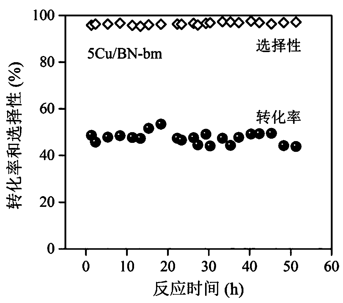 Catalyst for direct dehydrogenation preparation of ethanol to acetaldehyde and preparation method and application of catalyst