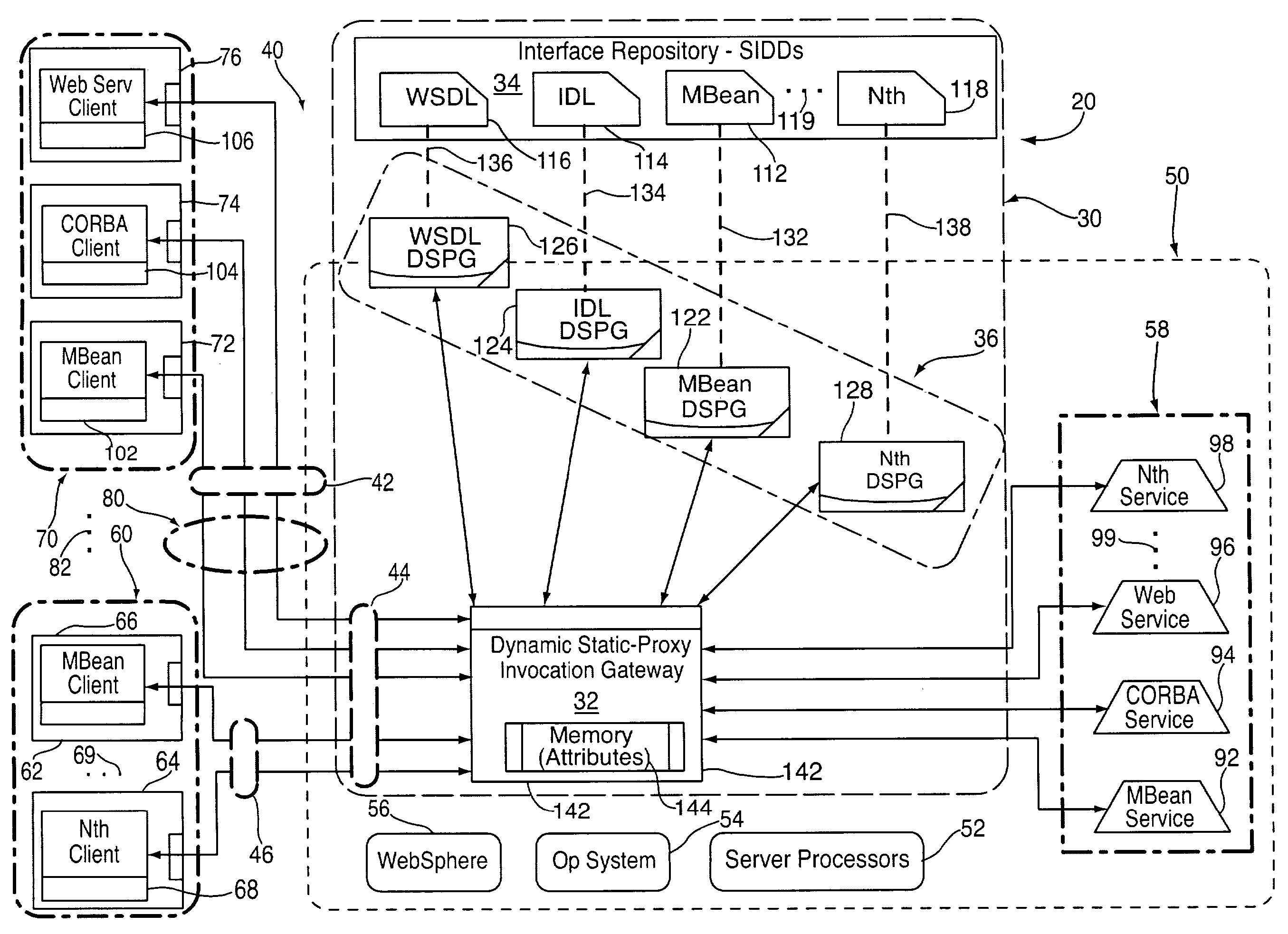 Dynamic generator for fast-client static proxy from service interface definition document