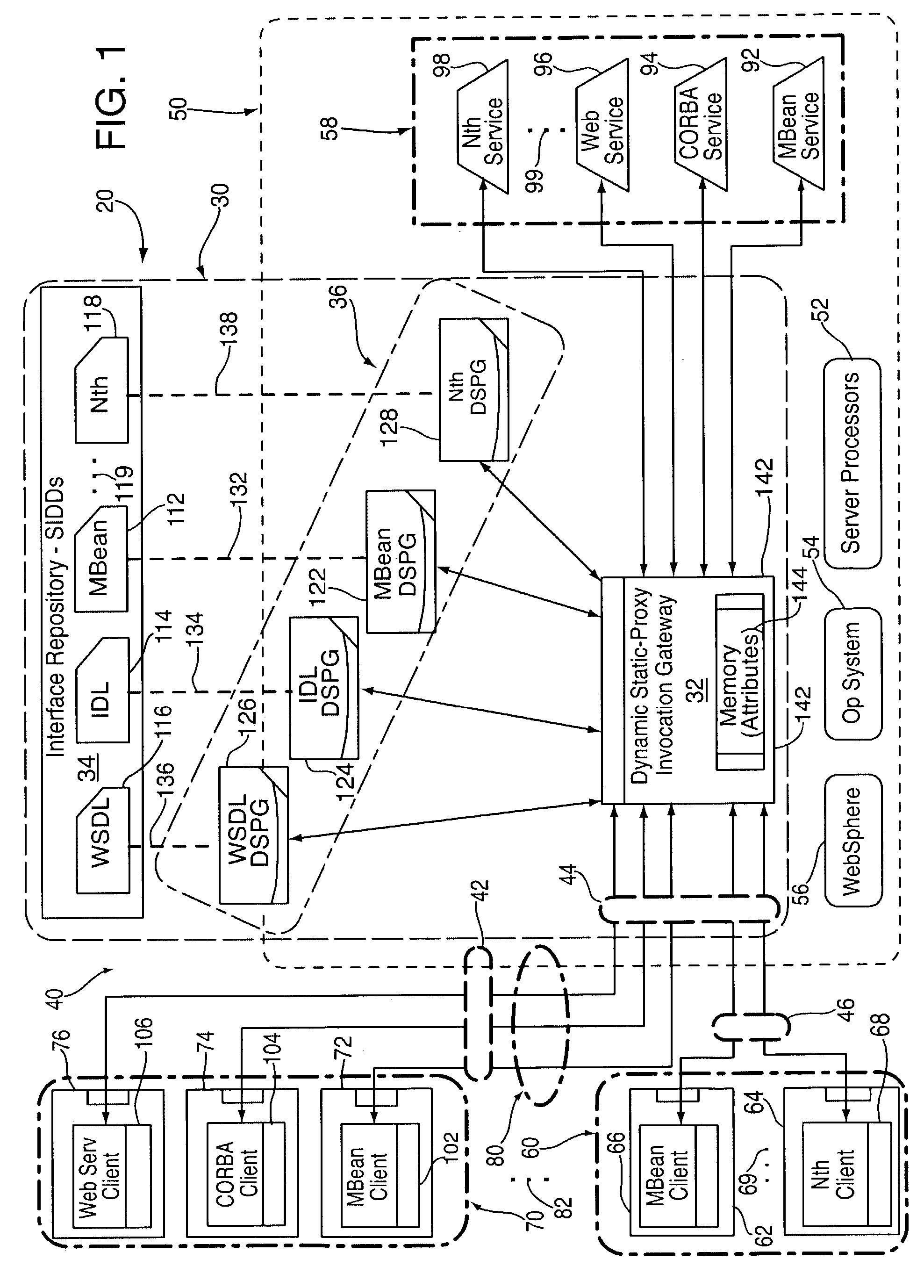 Dynamic generator for fast-client static proxy from service interface definition document