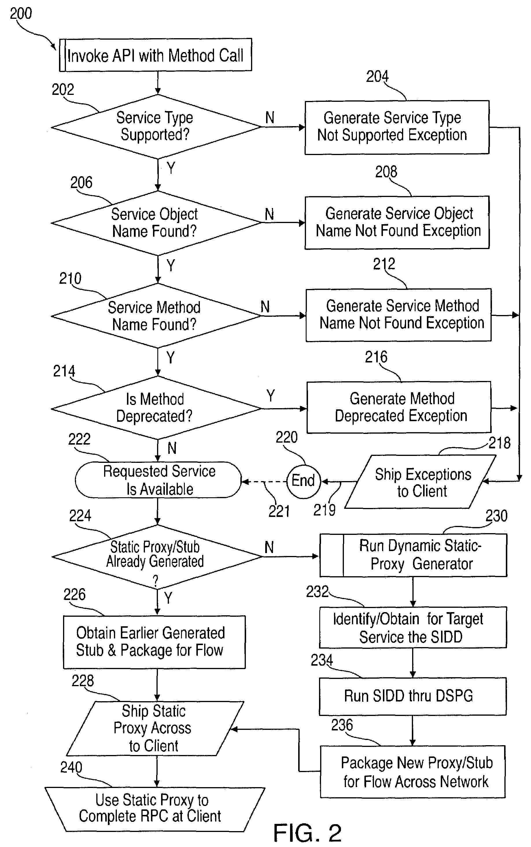 Dynamic generator for fast-client static proxy from service interface definition document