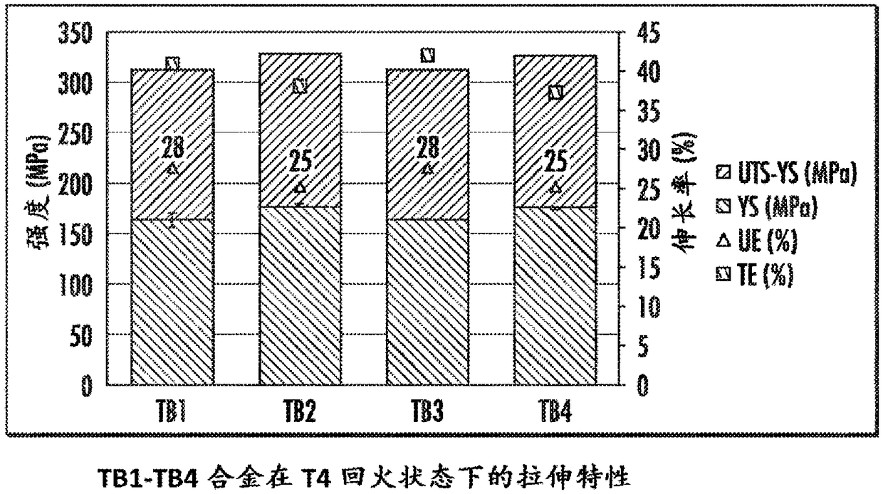 High-strength 6xxx aluminum alloys and methods of making same