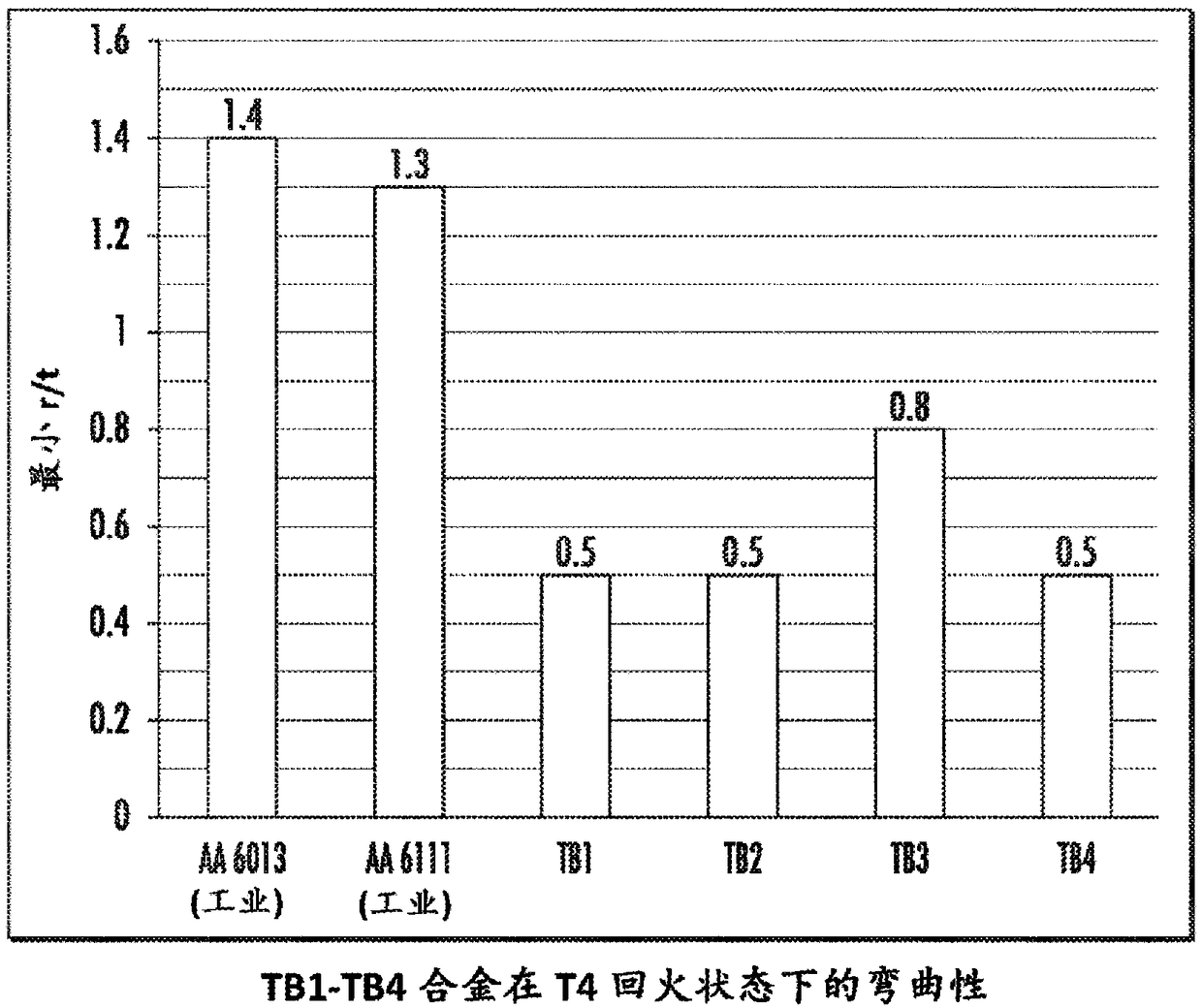 High-strength 6xxx aluminum alloys and methods of making same