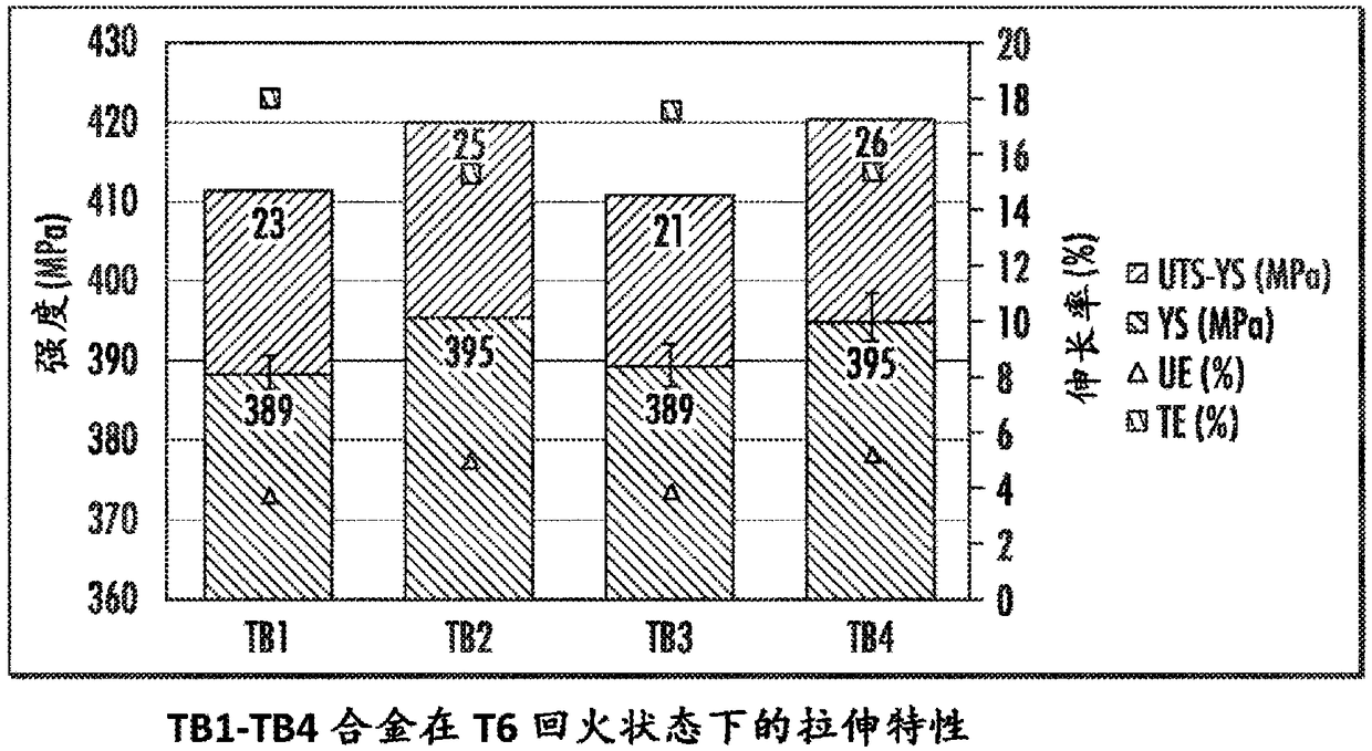 High-strength 6xxx aluminum alloys and methods of making same