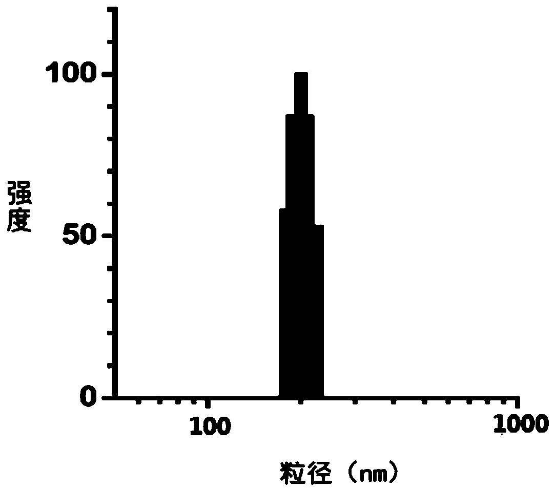 Anti-inflammatory liposome having targeting effect and preparation method and application thereof