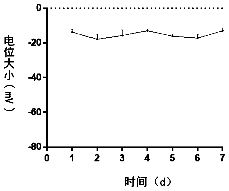 Anti-inflammatory liposome having targeting effect and preparation method and application thereof