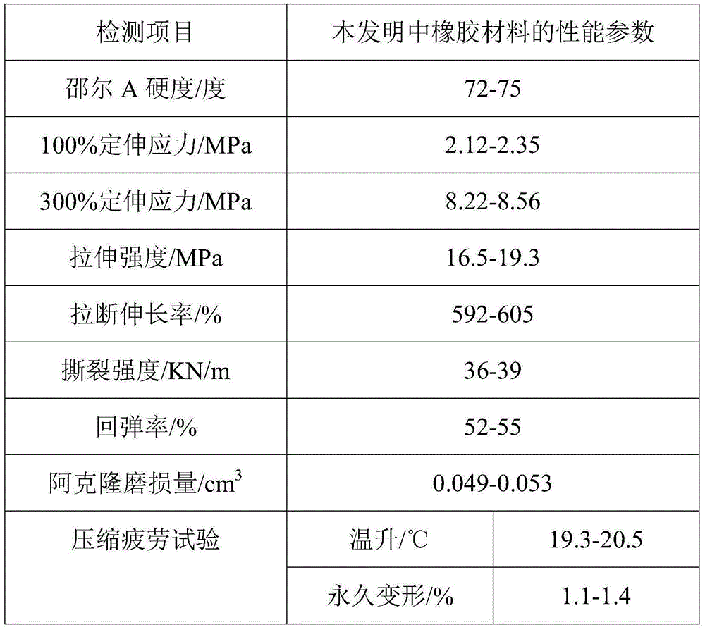 Special highly-wear-resistant rubber material used for tire tread