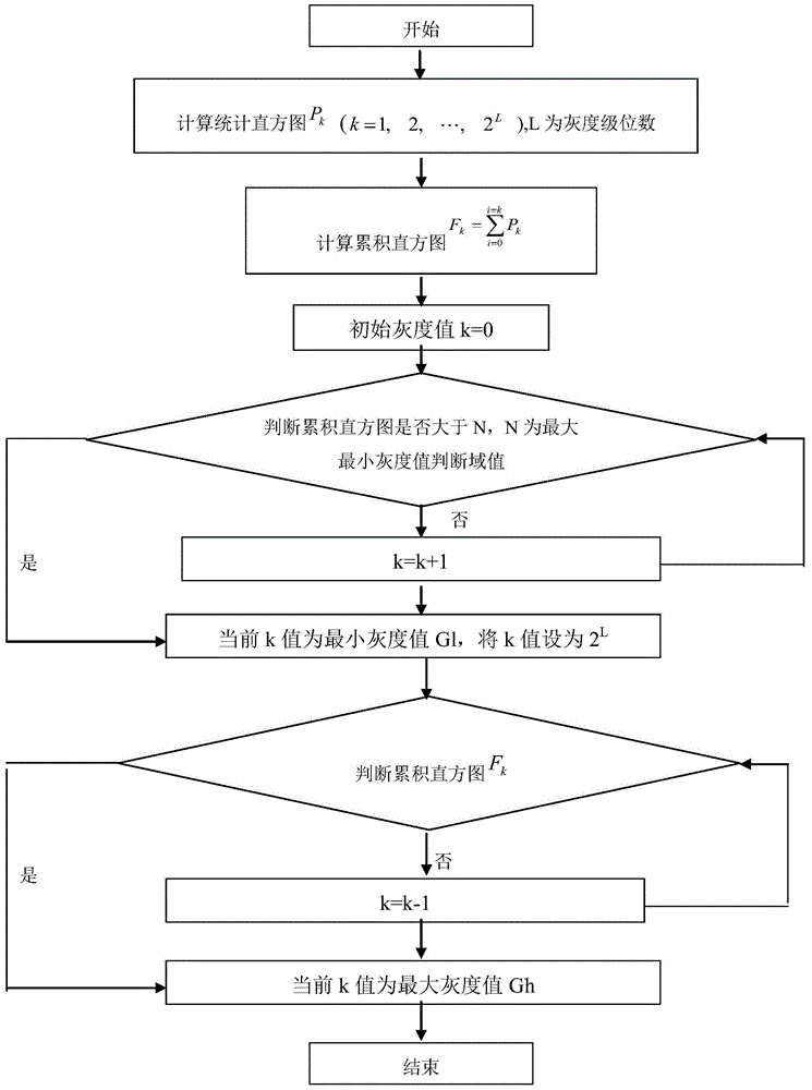 Method for extending temperature measuring range of refrigeration type temperature measuring system