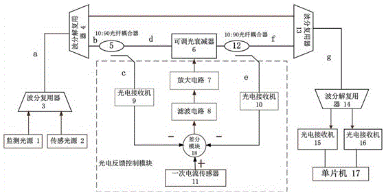 Bus current detection method and current transformer equipment based on adjustable optical attenuator