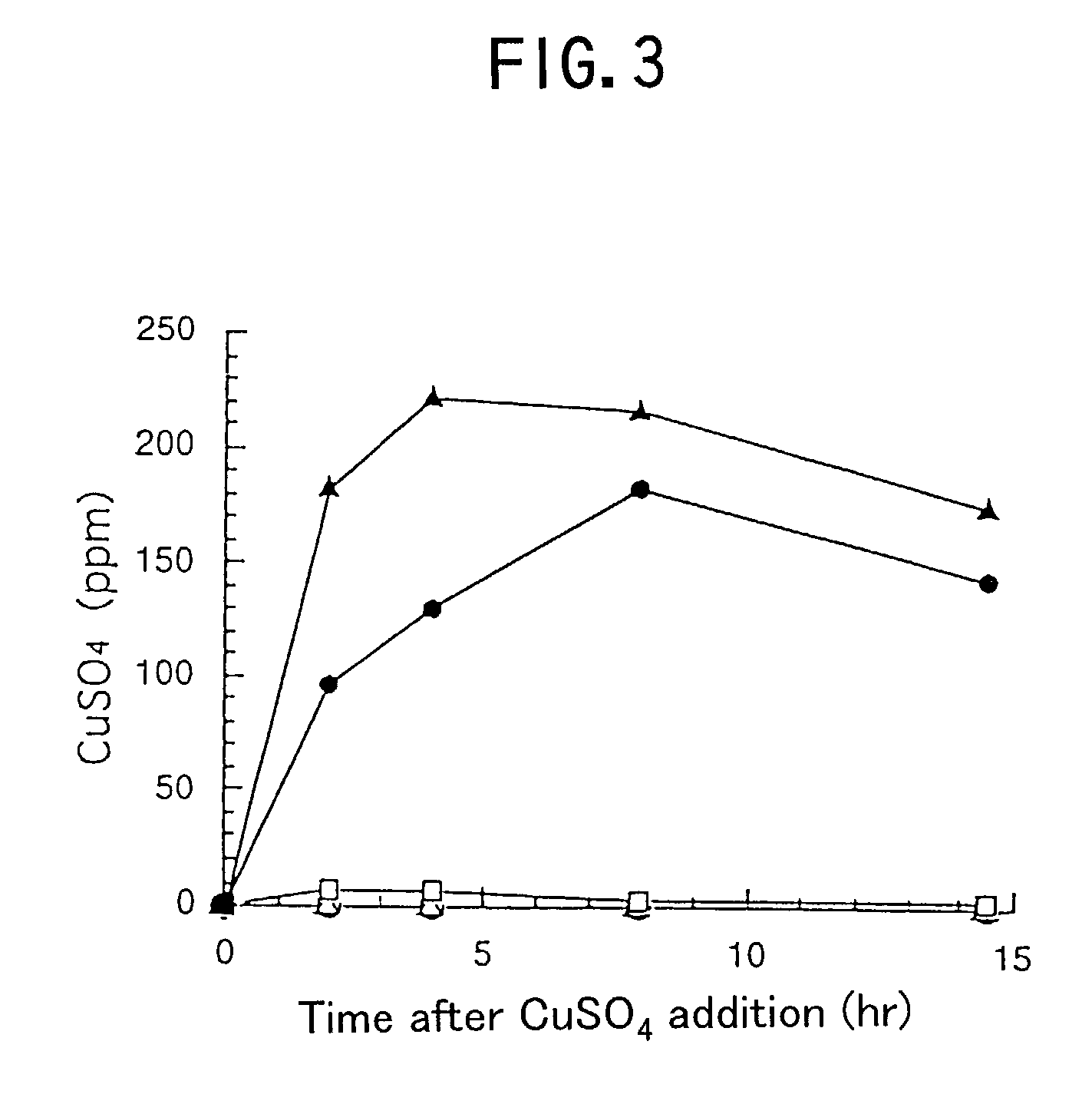 Copper tolerant yeast and pectinases produced by the yeast