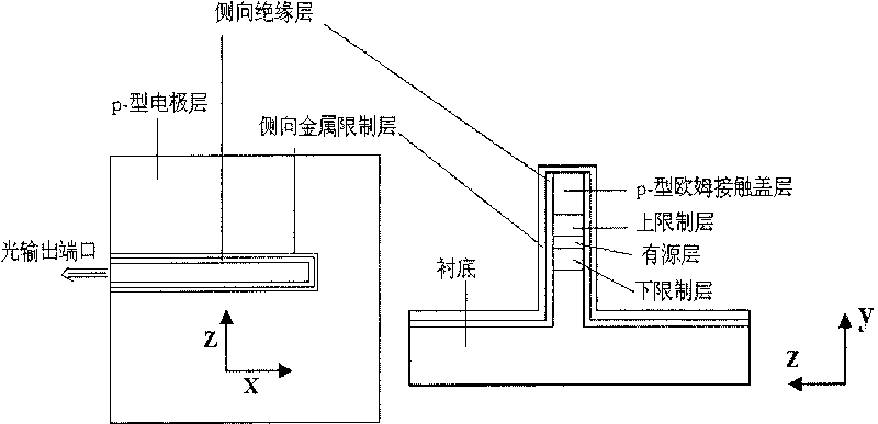 Micro-nano semiconductor edge emission FP laser and manufacturing method thereof