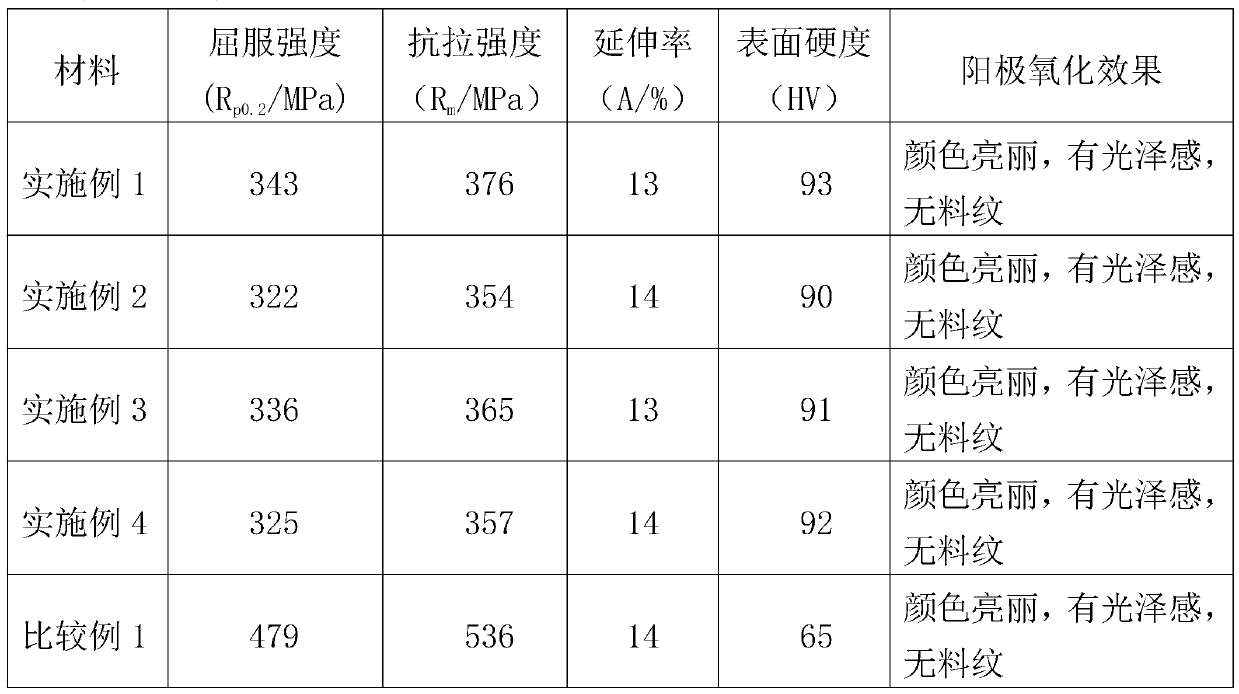 Preparation method of aluminum alloy composite material for outer part of electronic product