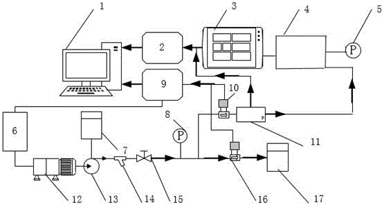 Pressure-controllable herringbone corrugated plate shell type heat exchanger stress strain test system