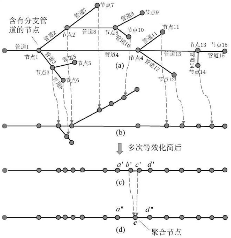 Optimization method of heating network model based on topology transformation of heating pipeline network