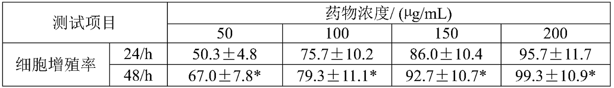 Preparation method of anglerfish skin peptides, and immunoloregulation application of prepared anglerfish skin peptides