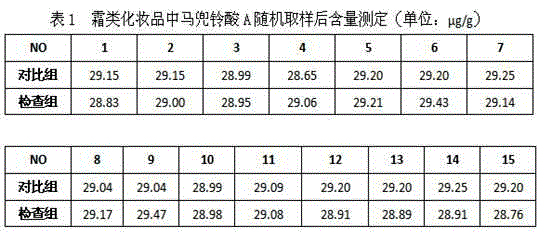 Preparation method of standard substance for detecting aristolochic acid A in cosmetic