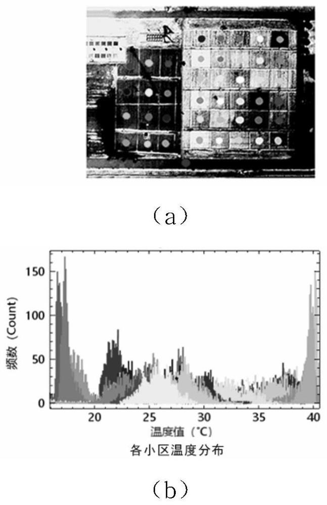 Calculation method and system for non-uniform underlying surface evapotranspiration based on hot advection and application