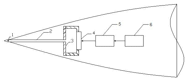 Unsteady small-perturbation control device for synthetic jet of asymmetric vortices at high attack angle