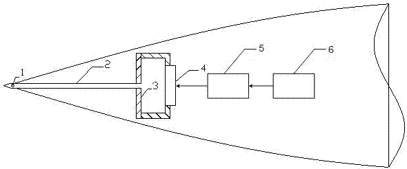 Unsteady small-perturbation control device for synthetic jet of asymmetric vortices at high attack angle