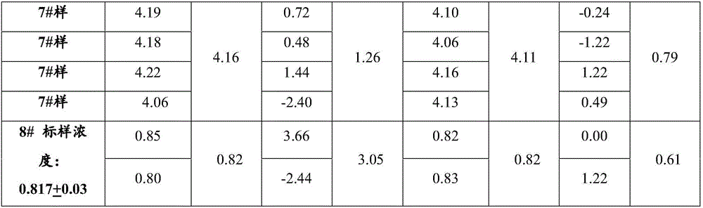 Detection method of total phosphorus content in water