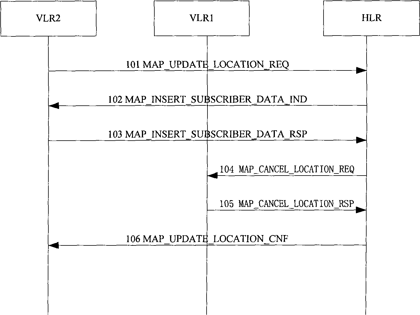 Method, apparatus and system for position updating