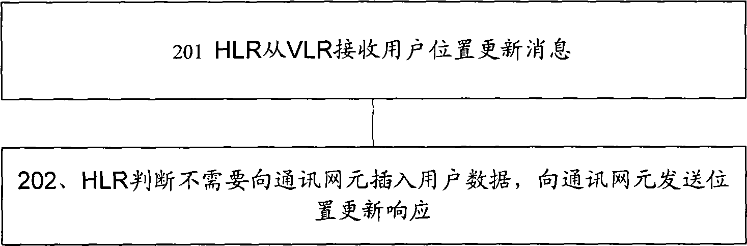 Method, apparatus and system for position updating