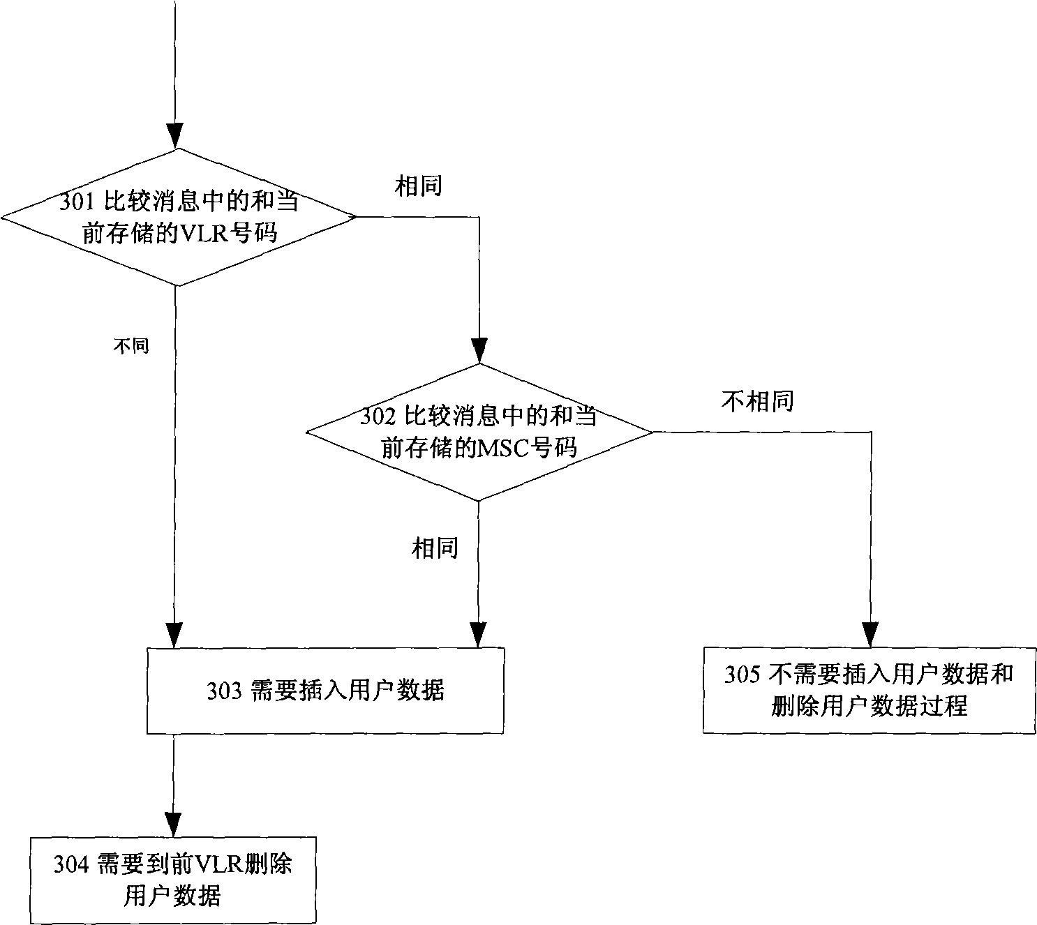 Method, apparatus and system for position updating