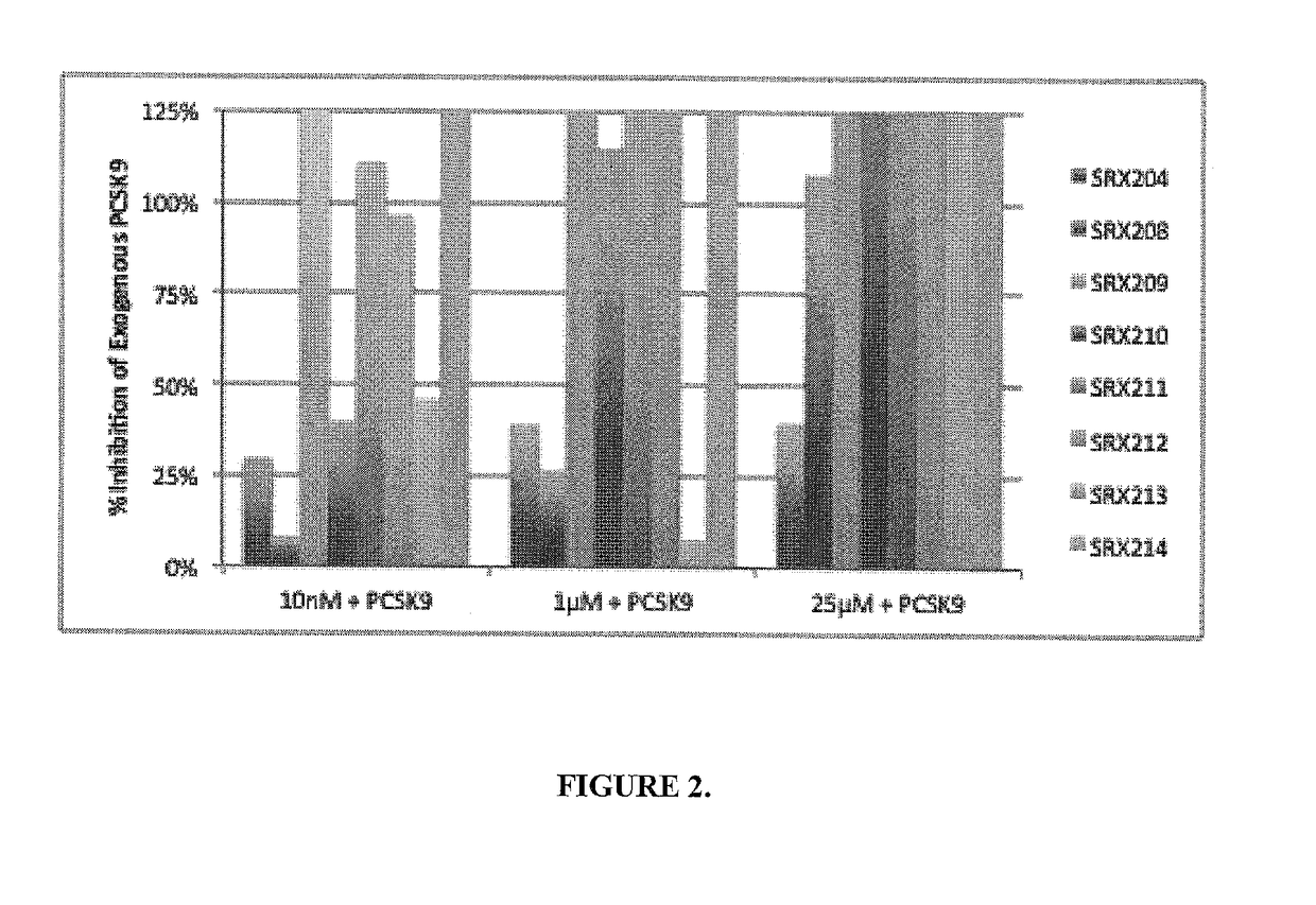 Composition and methods of use of small molecules as binding ligands for the modulation of proprotein convertase subtilisin/kexin type 9(PCSK9) protein activity