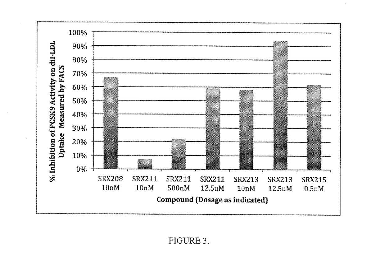 Composition and methods of use of small molecules as binding ligands for the modulation of proprotein convertase subtilisin/kexin type 9(PCSK9) protein activity