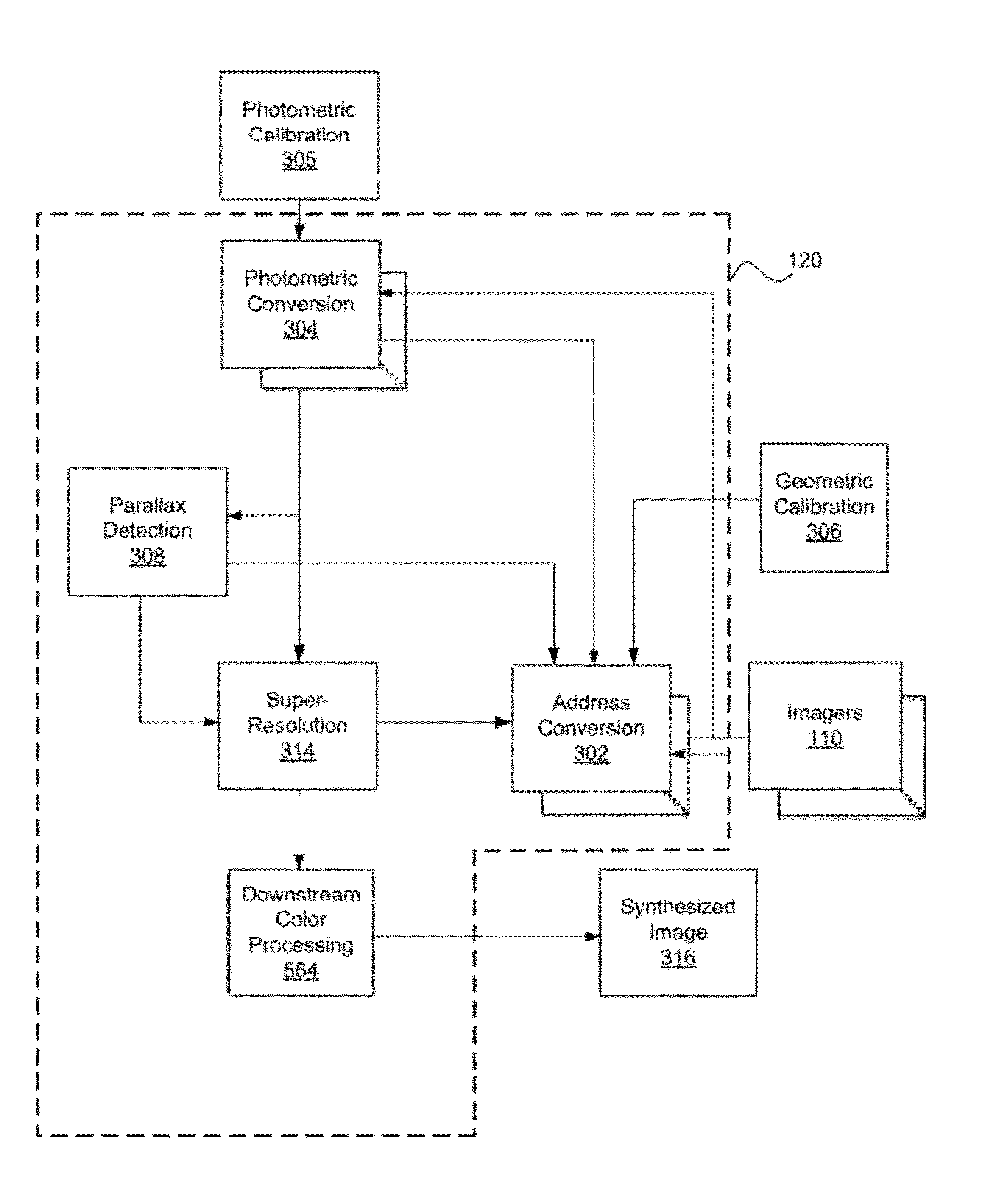Systems and methods for synthesizing high resolution images using super-resolution processes